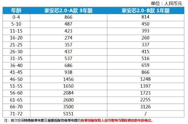 by体育2023太平洋百万医疗险价格表太平洋线下最新的百万医疗价格一览表(图2)