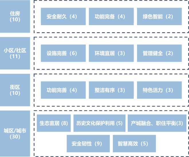 by体育：清华同衡城市体检评估平台系列之一：产品概述(图1)