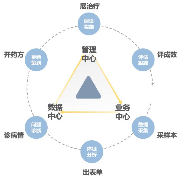 by体育：清华同衡城市体检评估平台系列之一：产品概述(图2)