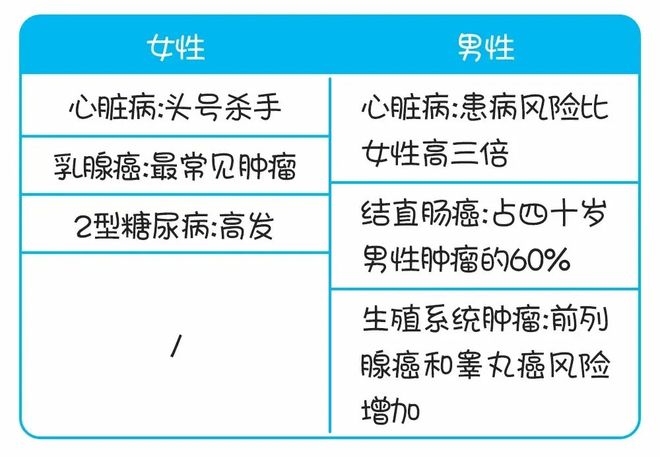 by体育：不同年龄段的体检项目该怎么选？这篇文章给你答案！(图5)