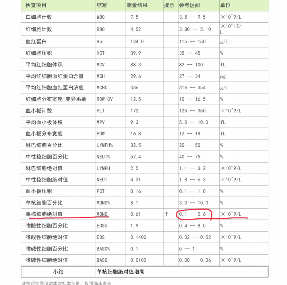 医院的检查费用为什么这么贵