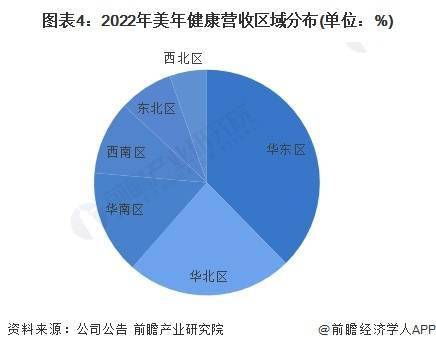 2023年中国健康体检行业龙头企业分析——美年健康：中国体检行业龙头企业(图4)