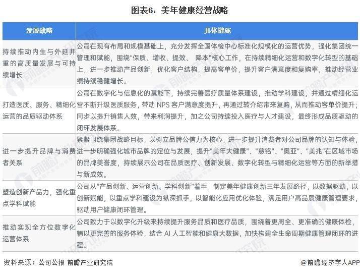 2023年中国健康体检行业龙头企业分析——美年健康：中国体检行业龙头企业(图6)