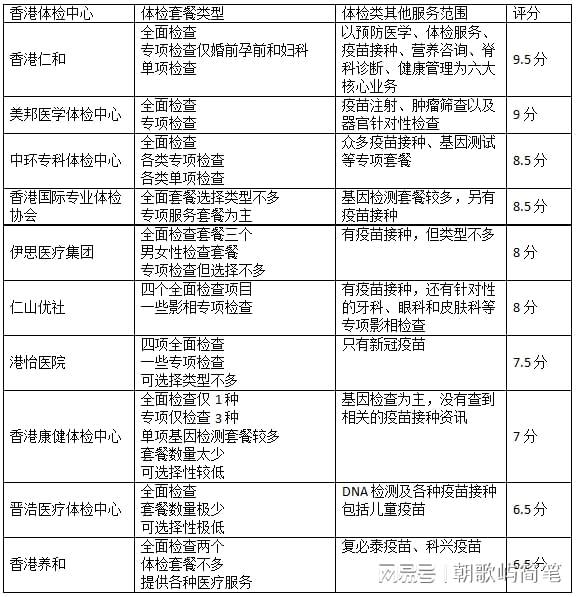 十大香港体检中心排行榜2023(图5)