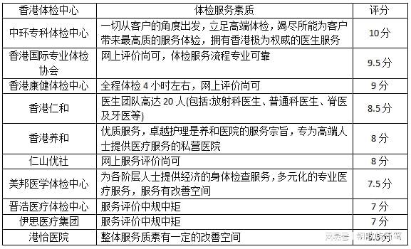 十大香港体检中心排行榜2023(图4)