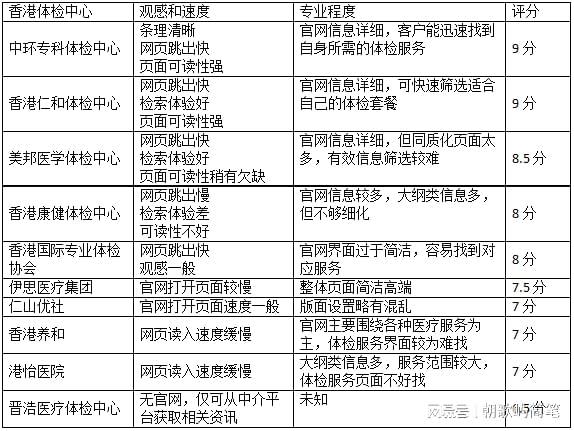 十大香港体检中心排行榜2023(图11)