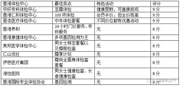 十大香港体检中心排行榜2023(图10)