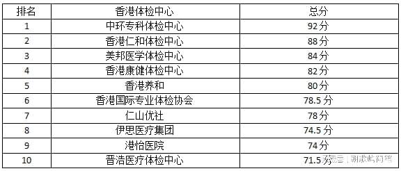 十大香港体检中心排行榜2023(图13)