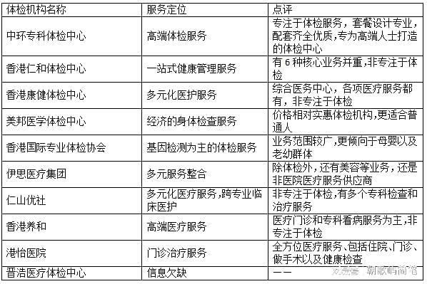 十大香港体检中心排行榜2023(图12)